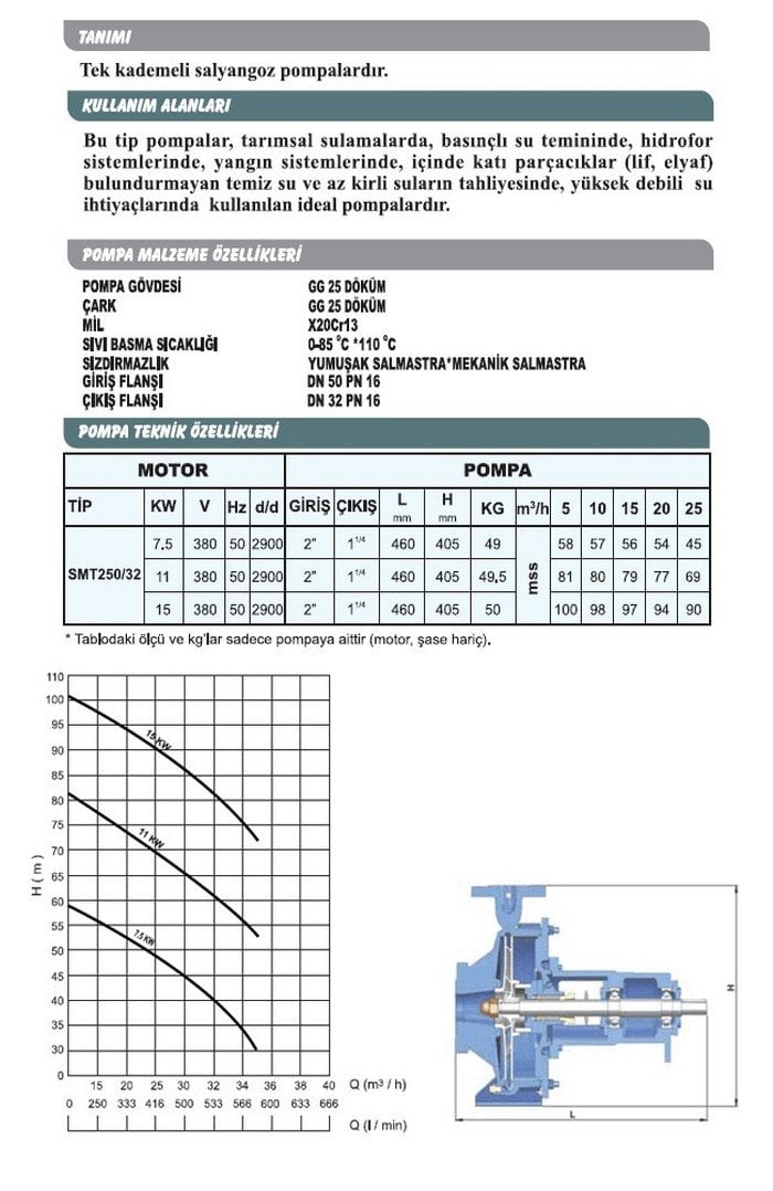 Sumak SMT 250/32 11 KW 2900 D/D Motorlu Salyangoz Pompa