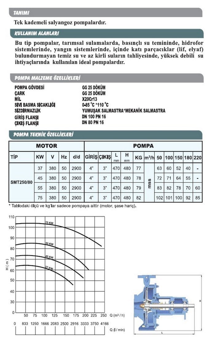Sumak SMT 250/80 55 KW 2900 D/D Motorlu Salyangoz Pompa