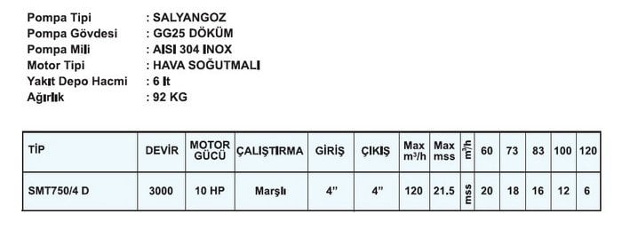 Sumak SMT750/4 D Dizel Su Motoru Motopomp