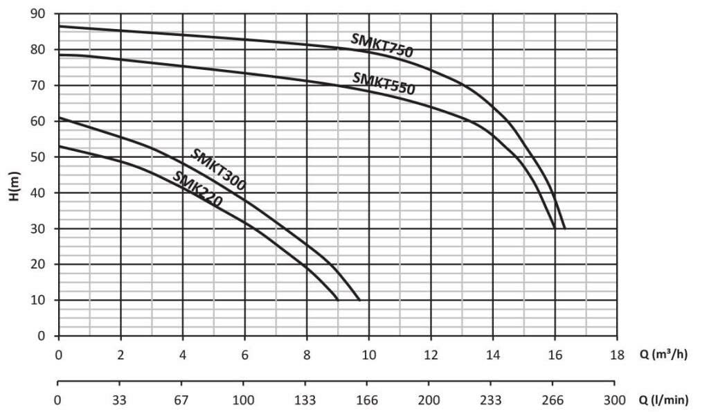 smkt550 grafik