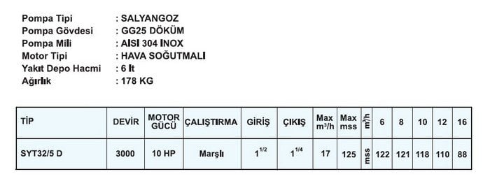 Sumak SYT32/5 D Dizel Su Motoru Motopomp