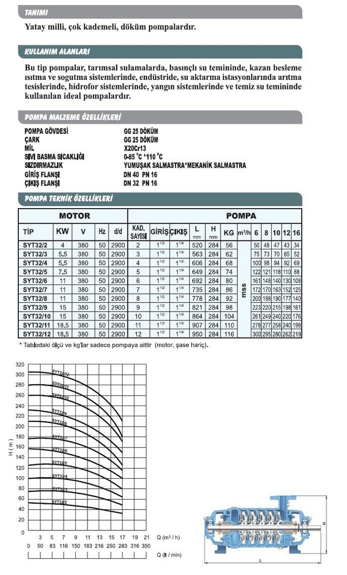 Sumak SYT 32/11 18.5 Kw Motorlu Aküple Yatay Milli Kademeli Pompa