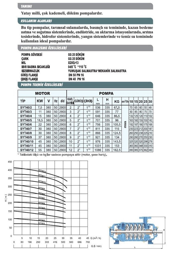 Sumak SYT 40/11 45 Kw Motorlu Aküple Yatay Milli Kademeli Pompa