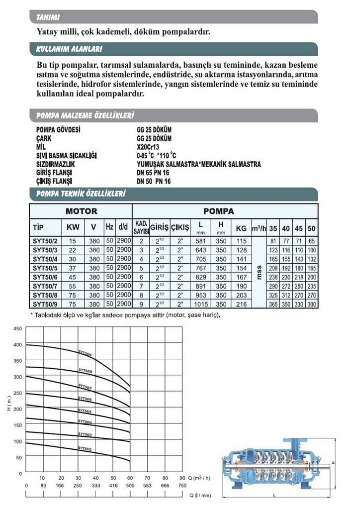 Sumak SYT 50/8 55 Kw Motorlu Aküple Yatay Milli Kademeli Pompa