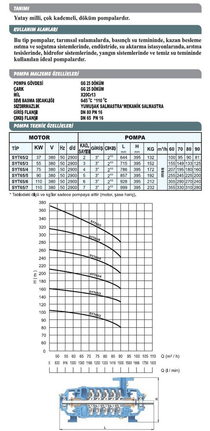 Sumak SYT 65/3 55 kW Motorlu Aküple Yatay Milli Kademeli Pompa