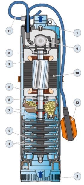 Pedrollo UPm 2/5 GE 5