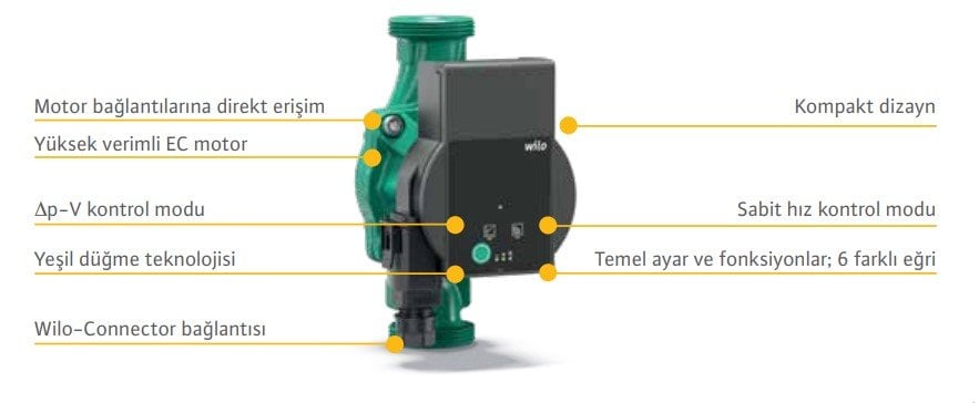 Wilo Atmos Pico 25/1-6 130 mm Frekans Konvertörlü Sirkülasyon Pompası