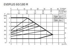 DAB Evoplus 60/180M 180 mm 25-40.000 Kazan İçin Frekans Konvertörlü Sirkülasyon Pompası 6.2 mss 7 m3/h - 2