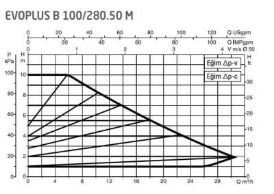 DAB Evoplus B 100/280.50 (280 mm) Frekans Konvertörlü Flanşlı Sirkülasyon Pompası DN50 10 mss 30 m³/h - 2