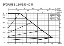 DAB Evoplus B 120/250.40 (250 mm) Frekans Konvertörlü Flanşlı Sirkülasyon Pompası DN40 12 mss 24 m³/h - 2