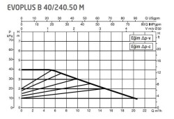 DAB Evoplus B 40/240.50 (240 mm) Frekans Konvertörlü Flanşlı Sirkülasyon Pompası DN50 4 mss 21 m³/h - 2