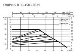 DAB Evoplus B 80/450.100 (450 mm) Frekans Konvertörlü Flanşlı Sirkülasyon Pompası DN100 8 mss 65 m³/h - 2