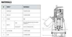 DAB FEKA 600 MA Kirli Su Drenaj Dalgıç Pompa 550 Watt 8 mss 15 m³/h - 4