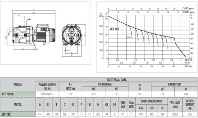 DAB Jet 112 Kendinden Emişli Jet Pompa 220 Volt 1.3 Hp 5.4 Bar - 2