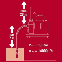 Einhell GC-PW 16 Benzinli Su Pompası 1.5'' 28 mss 14 m³/h 4 Zamanlı - 4