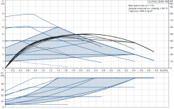 Grundfos ALPHA2 25-80(180 mm) 40-60.000 Kazan İçin Frekans Konvertörlü Sirkülasyon Pompası 8mss 4m³/h - 2