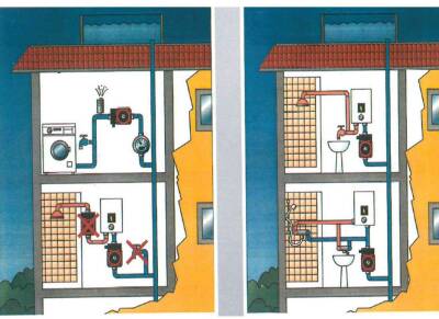 Grundfos UPA 15-90 Sıcak Su Mini Hidrofor 0.9 Bar 1.7 m³/h - 2