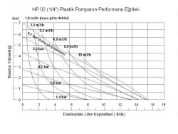 Huge Pump-Günalsan HP02 Plastik PVDF Gövdeli Diyaframlı Havalı Pompa 15 Litre/Dakika 7 Bar 1/4'' - 3