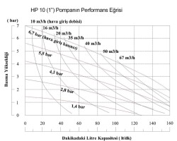 Huge Pump-Günalsan HP10 Alüminyum Gövdeli Diyaframlı Havalı Pompa 150 Litre/Dakika 7 Bar 1'' - 3