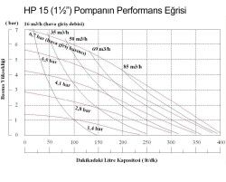 Huge Pump-Günalsan HP15 Alüminyum Gövdeli Diyaframlı Havalı Pompa 400 Litre/Dakika 7 Bar 1½'' - 3