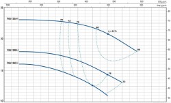 Pedrollo F 65/125A - I Flanşlı Santrifüj Paslanmaz Pompa - 4