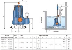 Pedrollo MC 40/65 Döküm Gövdeli Foseptik Dalgıç Pompa TRİFAZE - 4