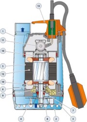 Pedrollo RX 5 Flatörlü Full Paslanmaz Drenaj Dalgıç Pompa Trifaze(380 Volt) 20 mss 18 m³/h - 2