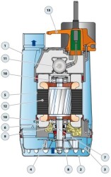 Pedrollo RXm 2 GM Gizli Flatörlü Full Paslanmaz Drenaj Dalgıç Pompa - 2