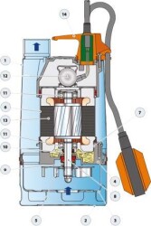 Pedrollo RXm 3/20 Flatörlü Full Paslanmaz Drenaj Dalgıç Pompalar Monofaze (220V) 9 mss 10.8 m³/h - 3