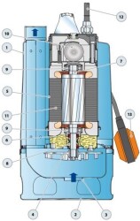 Pedrollo RXm 4/40 Flatörlü Full Paslanmaz Drenaj Dalgıç Pompalar Monofaze (220V) 10 mss 16.2 m³/h - 2