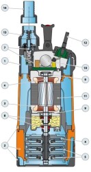 Pedrollo TOP MULTI 2 TECH Otomatik Hidroforlu Drenaj Dalgıç Pompa - 2