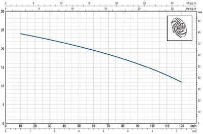 Pedrollo TR 0.75 Parçalayıcı Bıçaklı (Öğütücülü) Foseptik Dalğıç Pompa Trifaze (380V) 16,5 mss 7.5 m³/h - 3