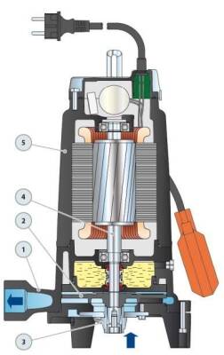 Pedrollo TRm 0.75 Parçalayıcı Bıçaklı (Öğütücülü) Foseptik Dalğıç Pompa Monofaze (220V) 16,5 mss 7.5 m³/h - 2