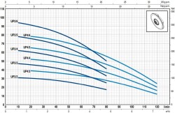 Pedrollo UP 2/6 TRF GE 5'' Flatörlü Keson Kuyu Pompası (Trifaze) - 3