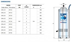 Pedrollo UP 4/6 TRF GE 5'' Flatörlü Keson Kuyu Pompası (Trifaze) - 4