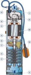 Pedrollo UPm 2/4 GE 5'' Flatörlü Keson Kuyu Pompası - 2