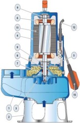 Pedrollo VXC 30/65 Döküm Gövdeli Foseptik Dalgıç Pompa TRİFAZE - 2