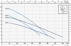 Pedrollo VXm 10/35 ST Flatörlü Full Paslanmaz Foseptik Dalgıç Pompa - 3