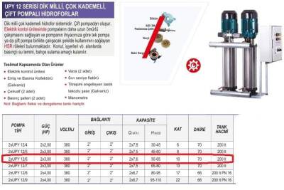 Ulusu 2xUPY 12/6 Düşey Milli Kademeli Çift Pompalı Hidrofor 2x3 Hp 380 Volt - 2