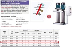 Ulusu 2xUPY 12/7 Düşey Milli Kademeli Çift Pompalı Hidrofor 2x3 Hp 380 Volt - 2