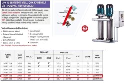 Ulusu 2xUPY 12/8 Düşey Milli Kademeli Çift Pompalı Hidrofor 2x4 Hp 380 Volt - 2