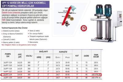 Ulusu 2xUPY 12/8 Düşey Milli Kademeli Çift Pompalı Hidrofor 2x4 Hp 380 Volt - 2