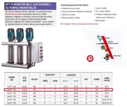 Ulusu 3xUPY 12/5 Düşey Milli Kademeli Üç Pompalı Hidrofor 3x3 Hp 380 Volt - 2