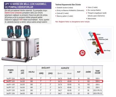 Ulusu 3xUPY 12/5 Düşey Milli Kademeli Üç Pompalı Hidrofor 3x3 Hp 380 Volt - 2