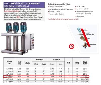 Ulusu 3xUPY 12/7 Düşey Milli Kademeli Üç Pompalı Hidrofor 3x3 Hp 380 Volt - 2