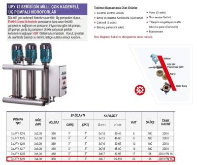 Ulusu 3xUPY 12/9 Düşey Milli Kademeli Üç Pompalı Hidrofor 3x4 Hp 380 Volt - 2